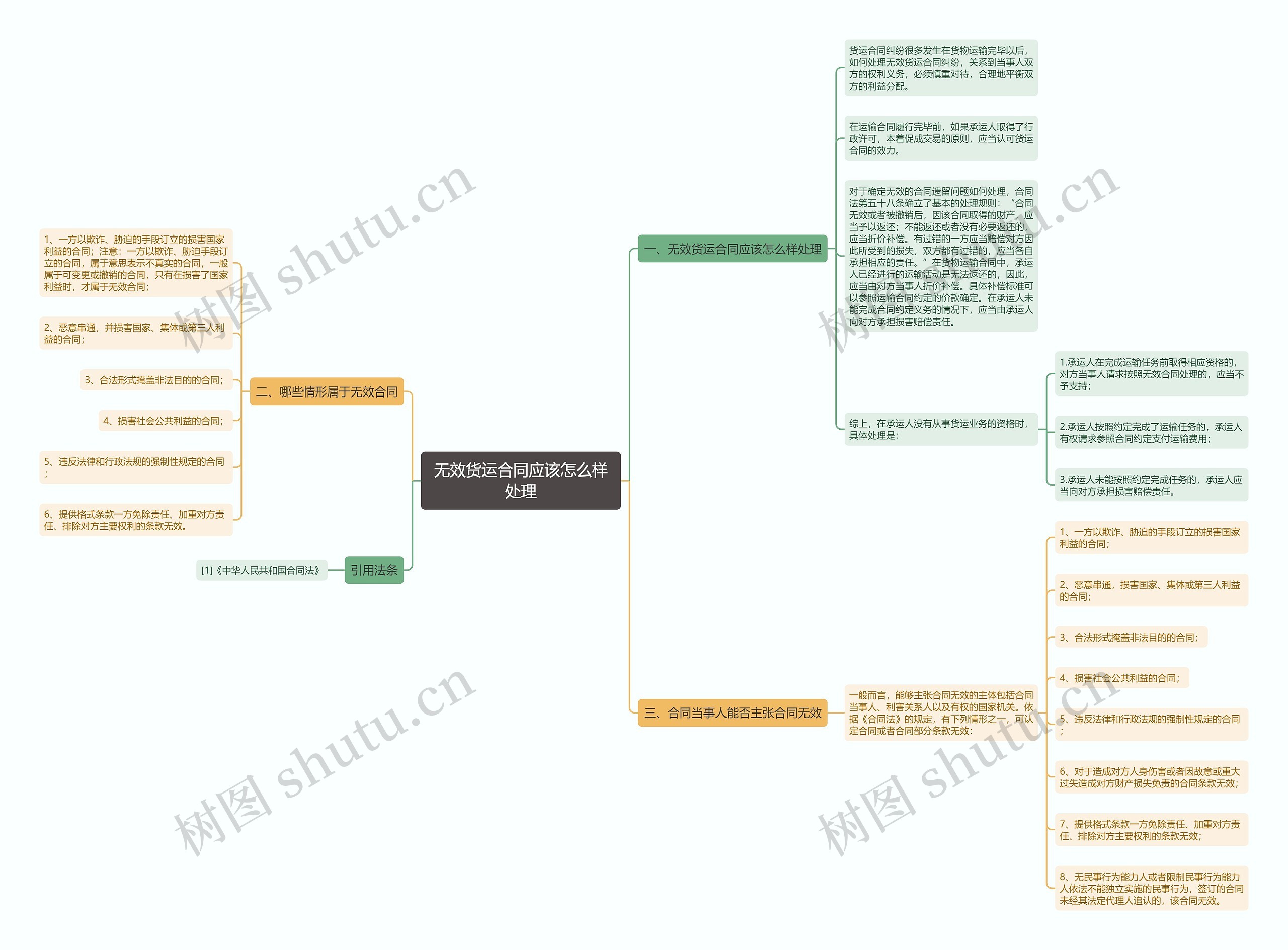 无效货运合同应该怎么样处理 无效货运合同应该怎么样处理