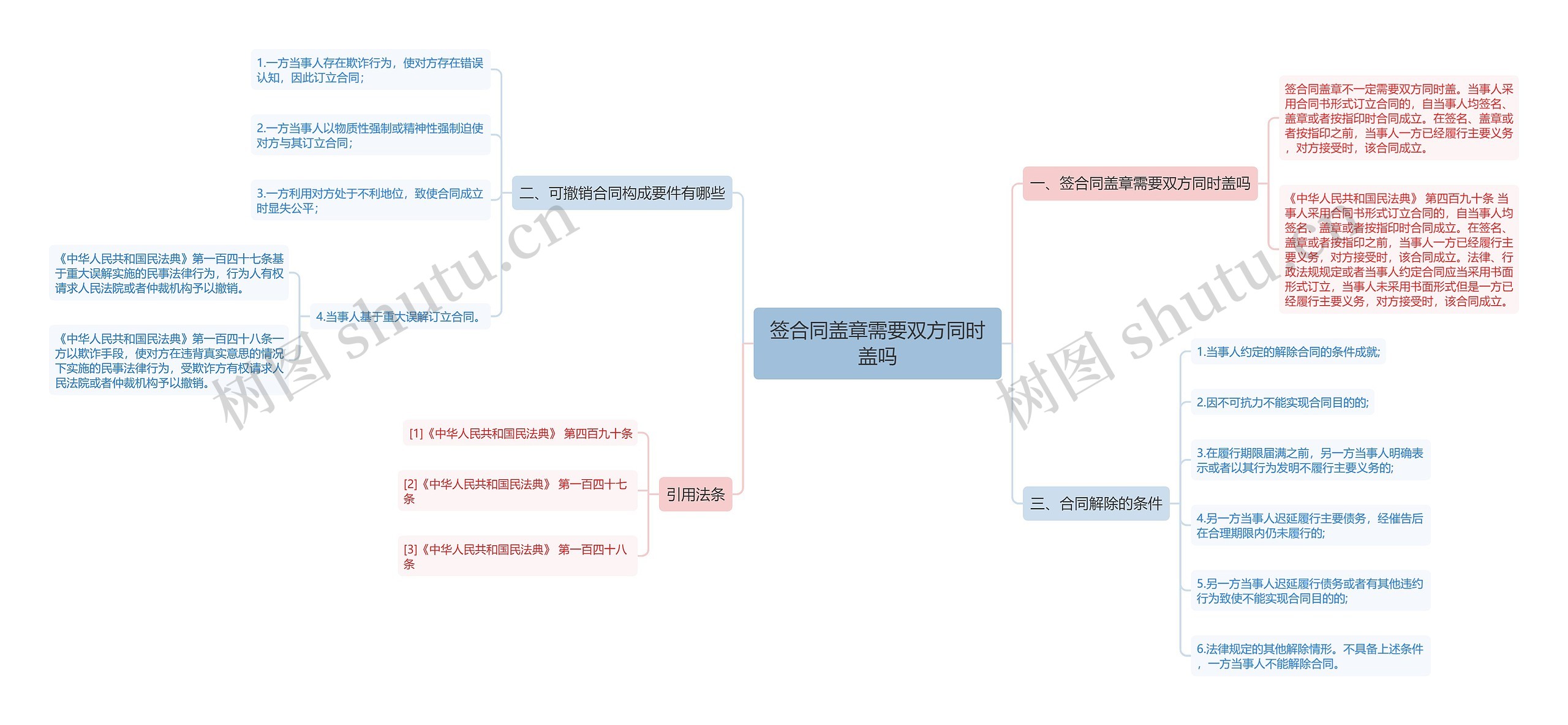 签合同盖章需要双方同时盖吗