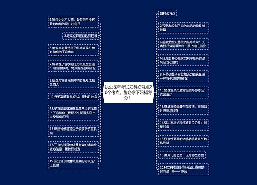 执业医师考试妇科必背点20个考点，势必拿下妇科考分！