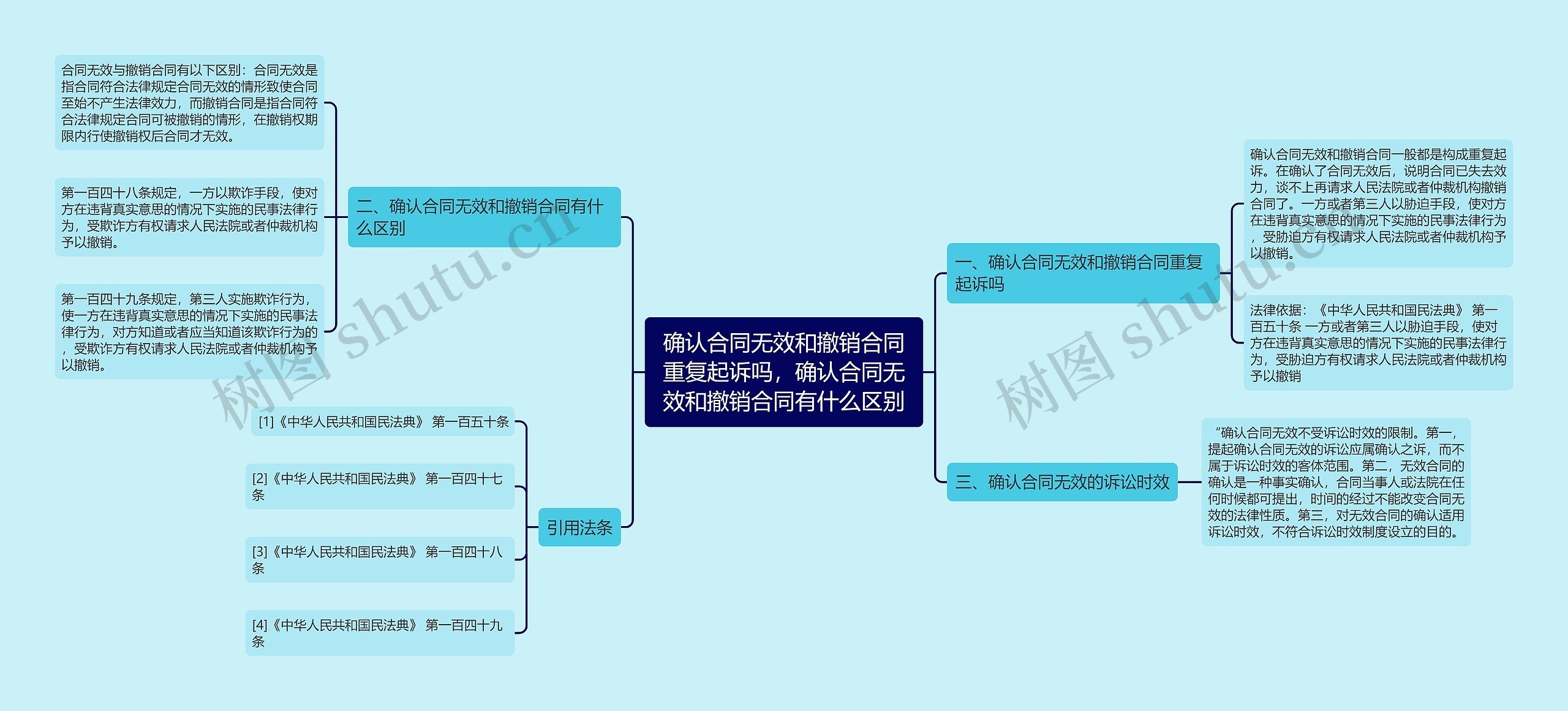 确认合同无效和撤销合同重复起诉吗，确认合同无效和撤销合同有什么区别