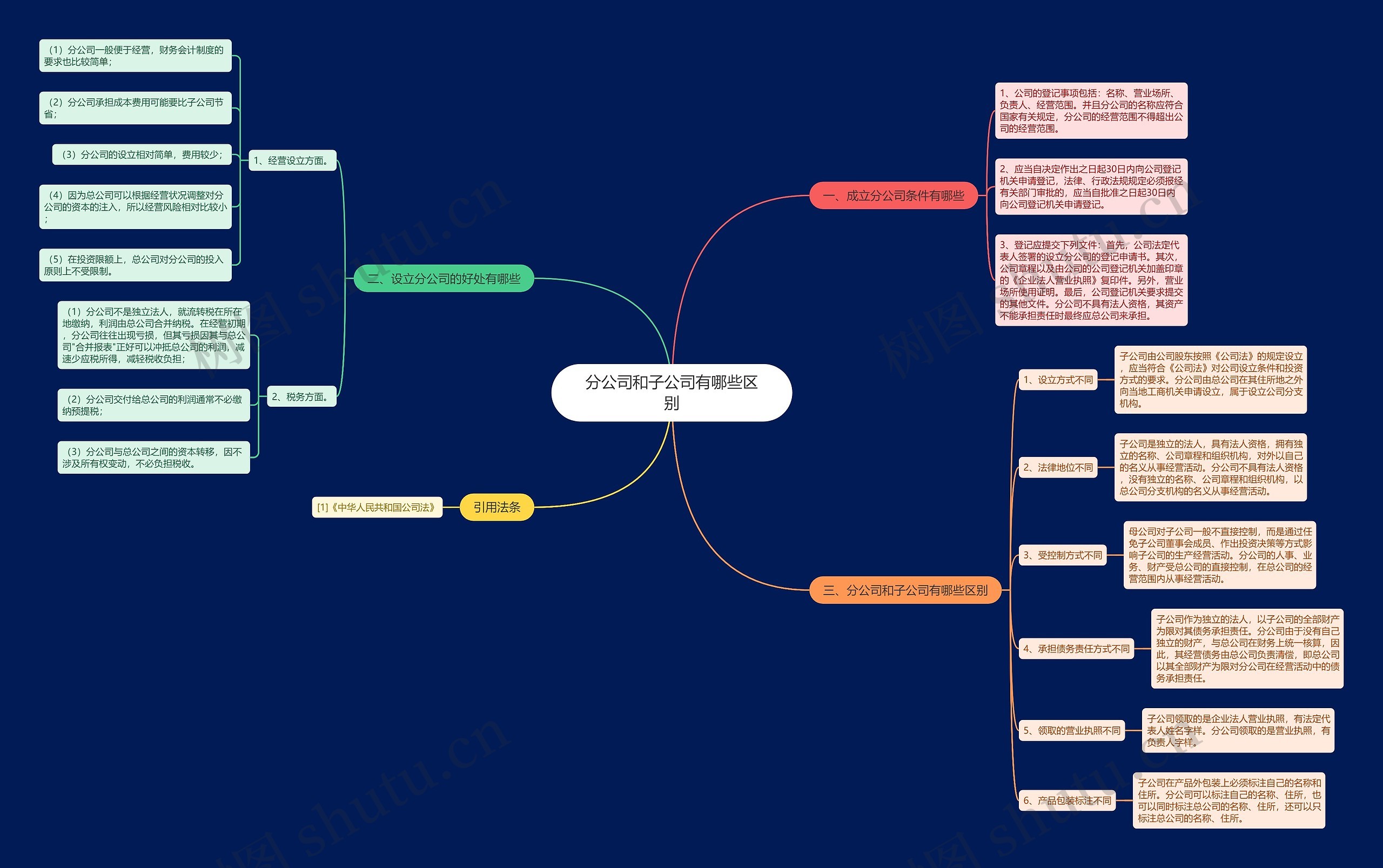 分公司和子公司有哪些区别思维导图