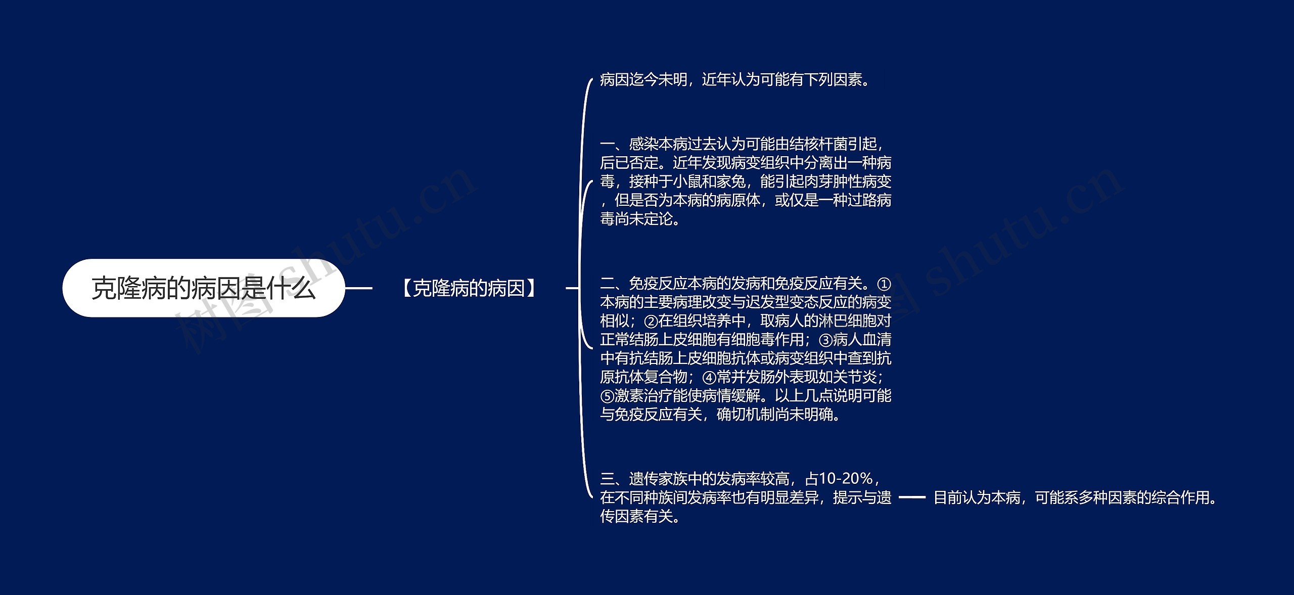 克隆病的病因是什么思维导图