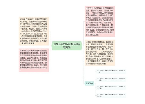 涉外合同的诉讼期间和审理期限