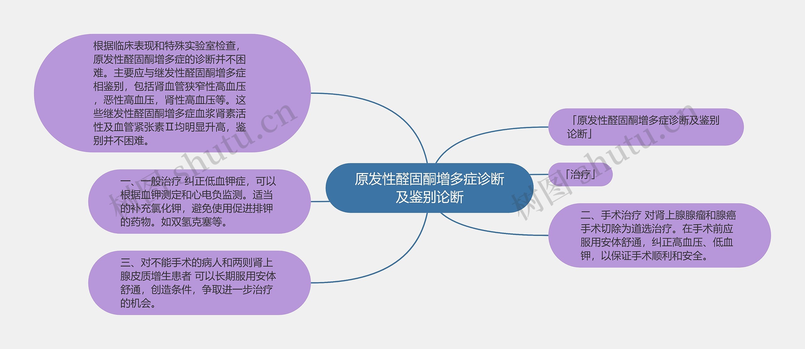 原发性醛固酮增多症诊断及鉴别论断