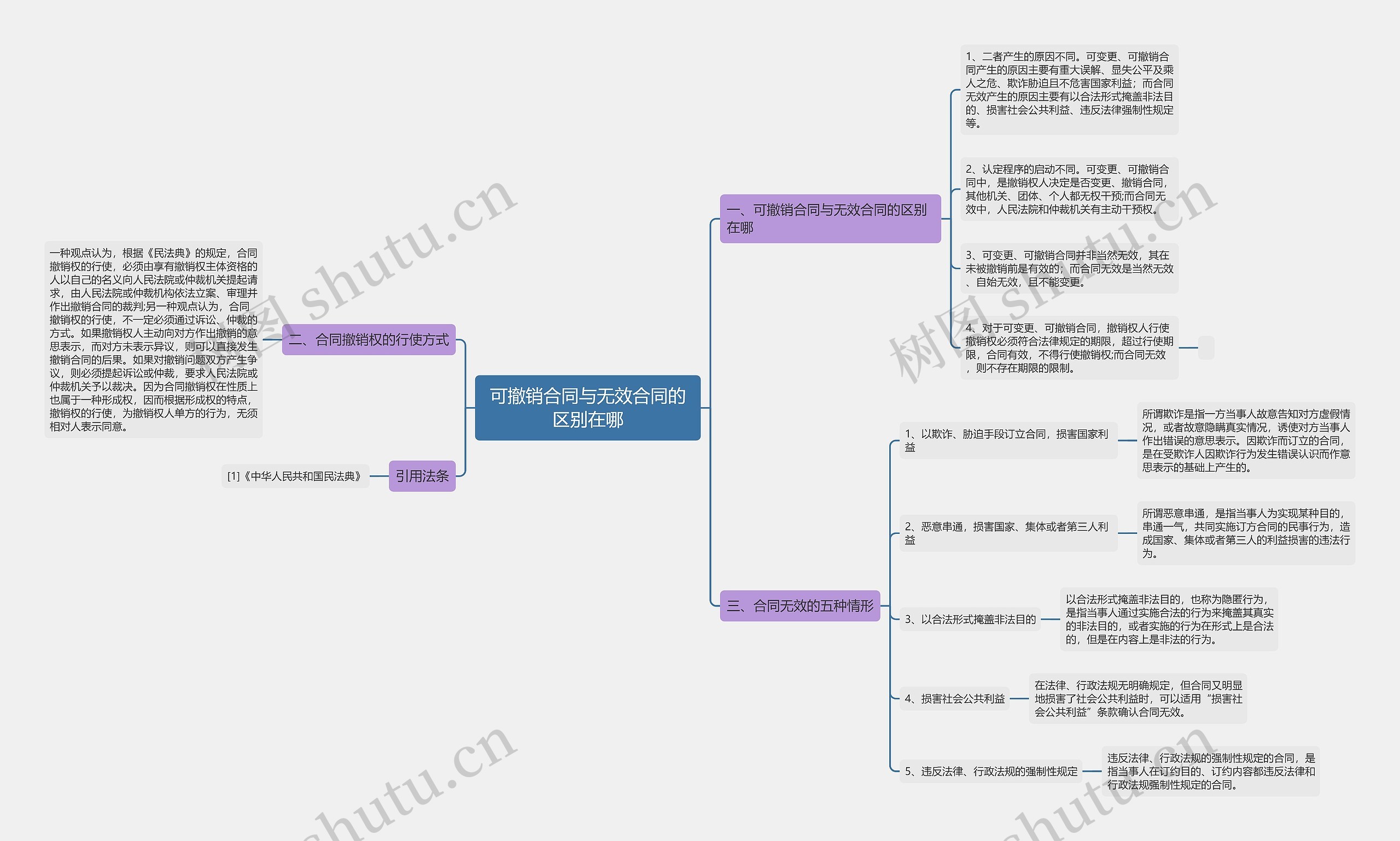 可撤销合同与无效合同的区别在哪 可撤销合同与无效合同的区别在哪