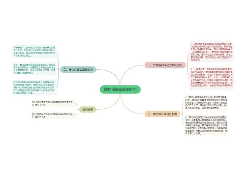 履约保证金退还时间