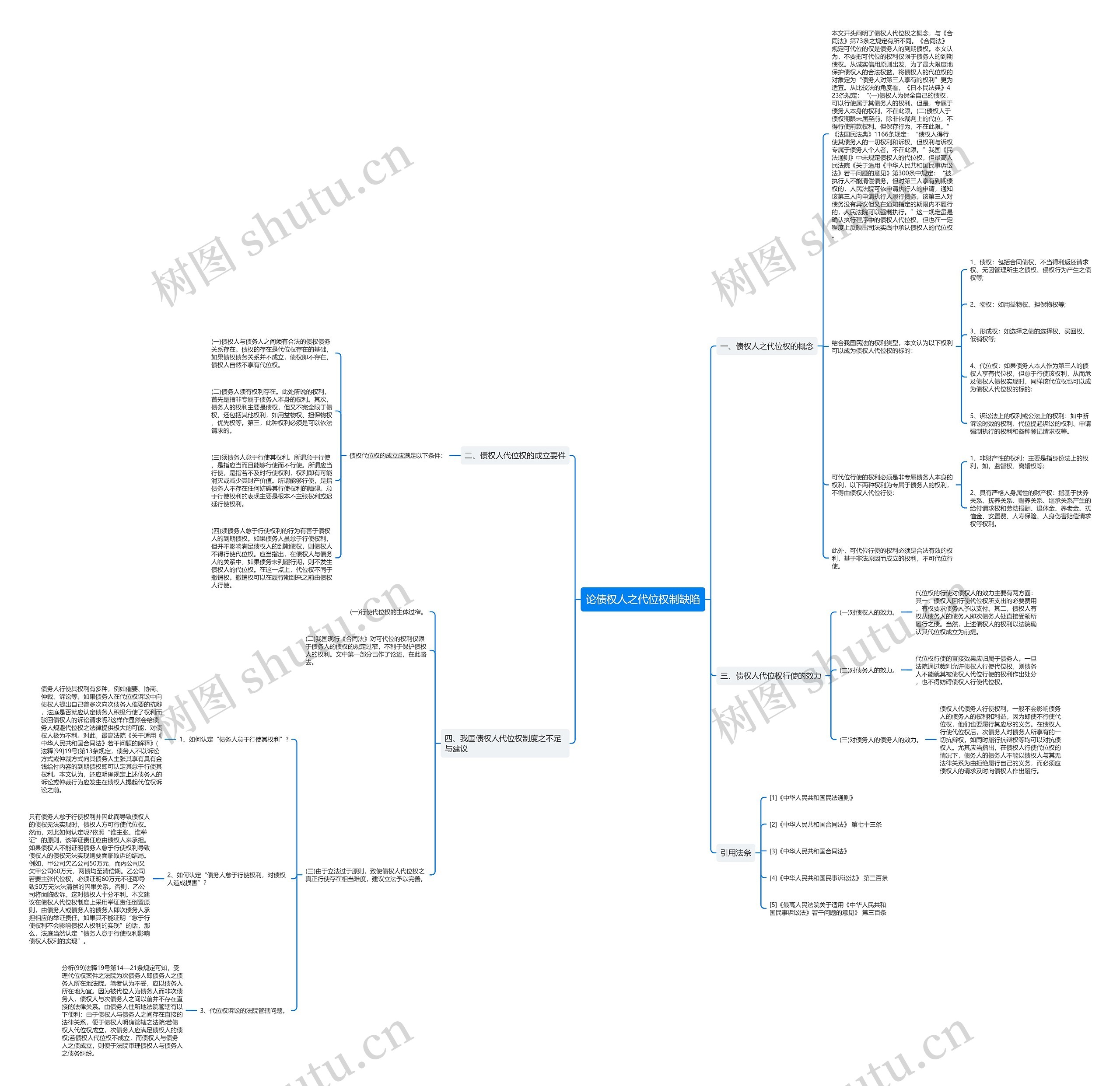 论债权人之代位权制缺陷思维导图