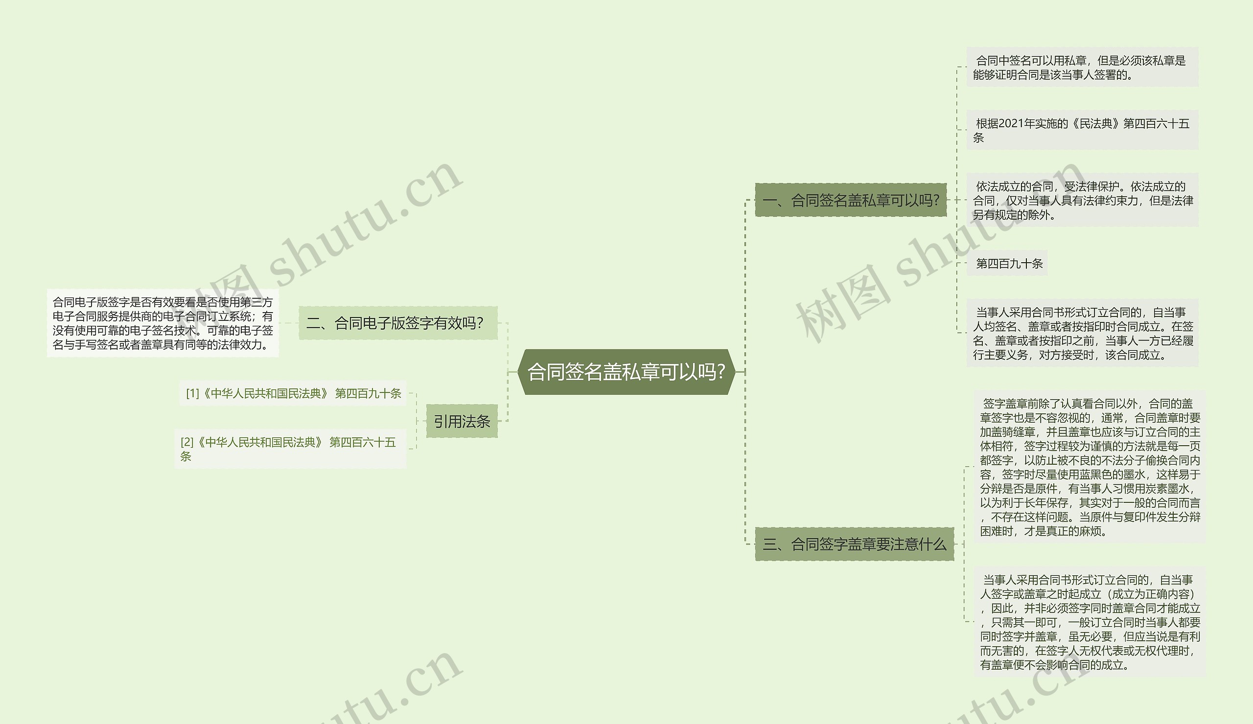 合同签名盖私章可以吗?