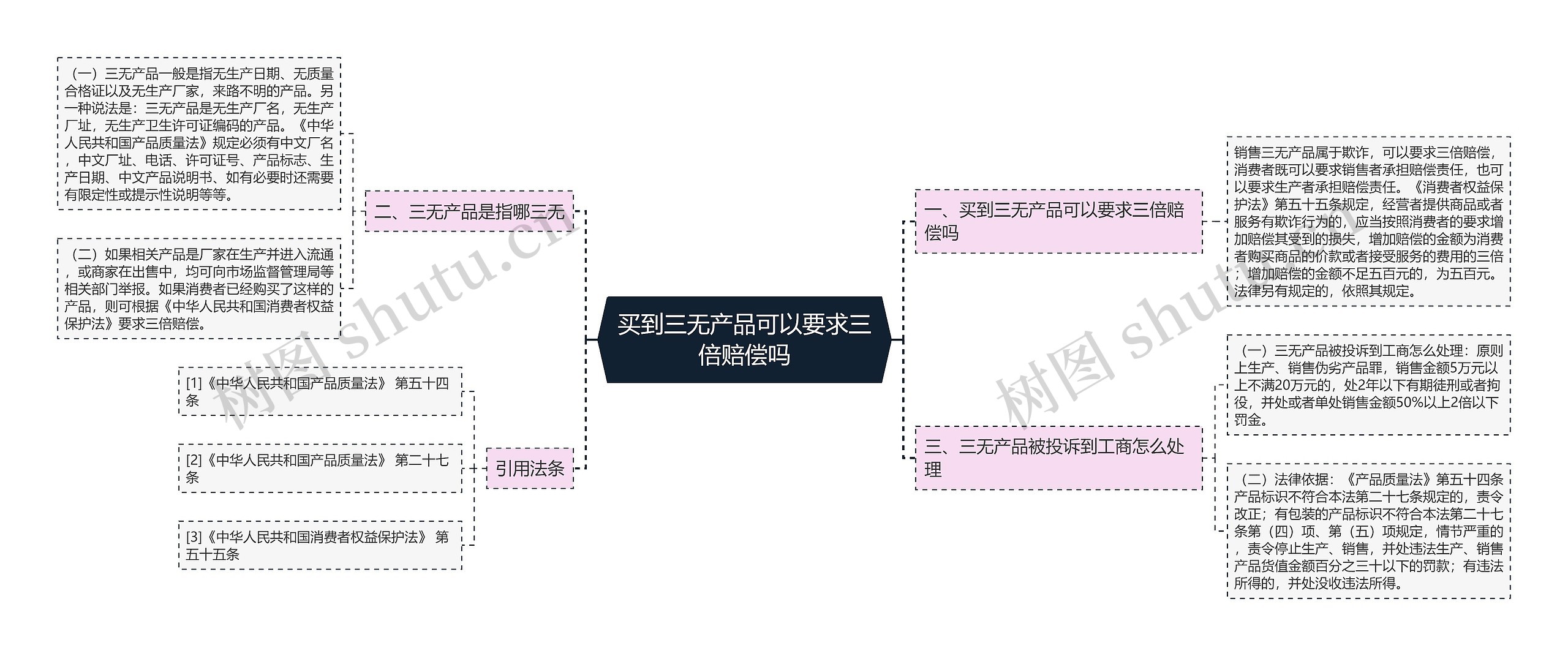 买到三无产品可以要求三倍赔偿吗