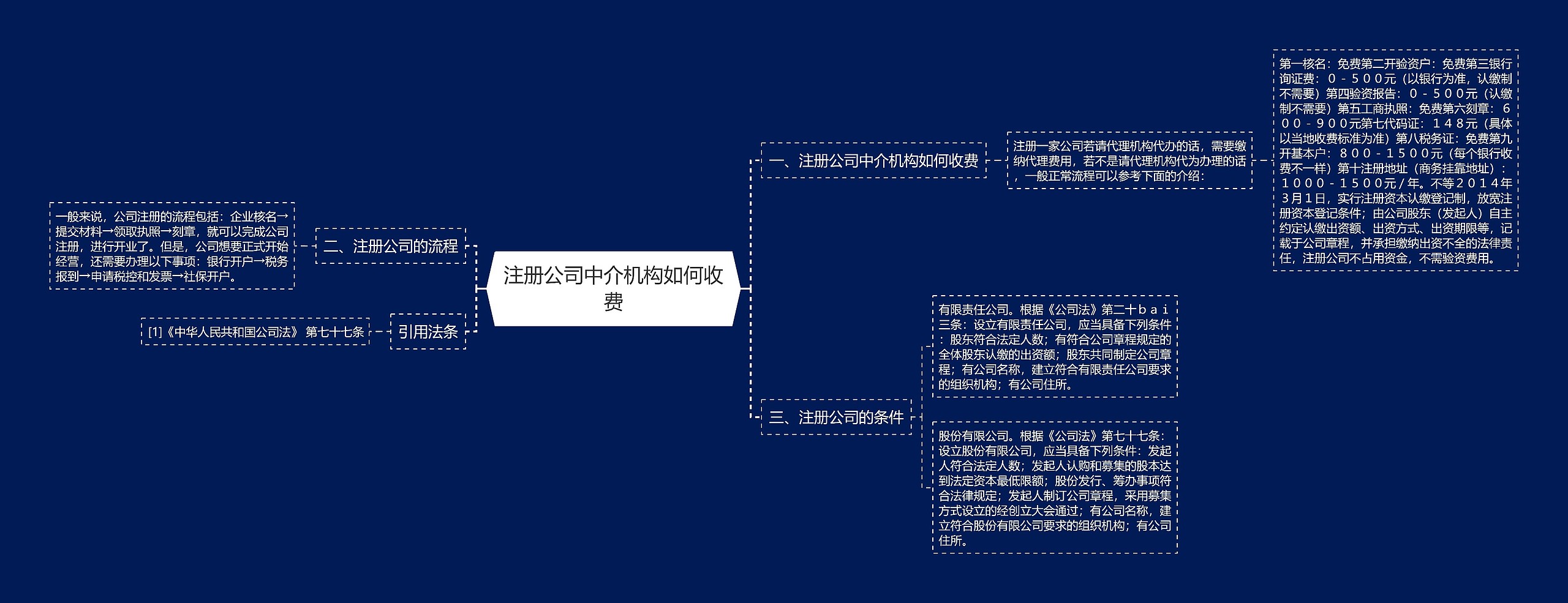 注册公司中介机构如何收费