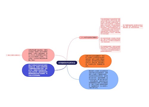 合同债权的代位权诉讼