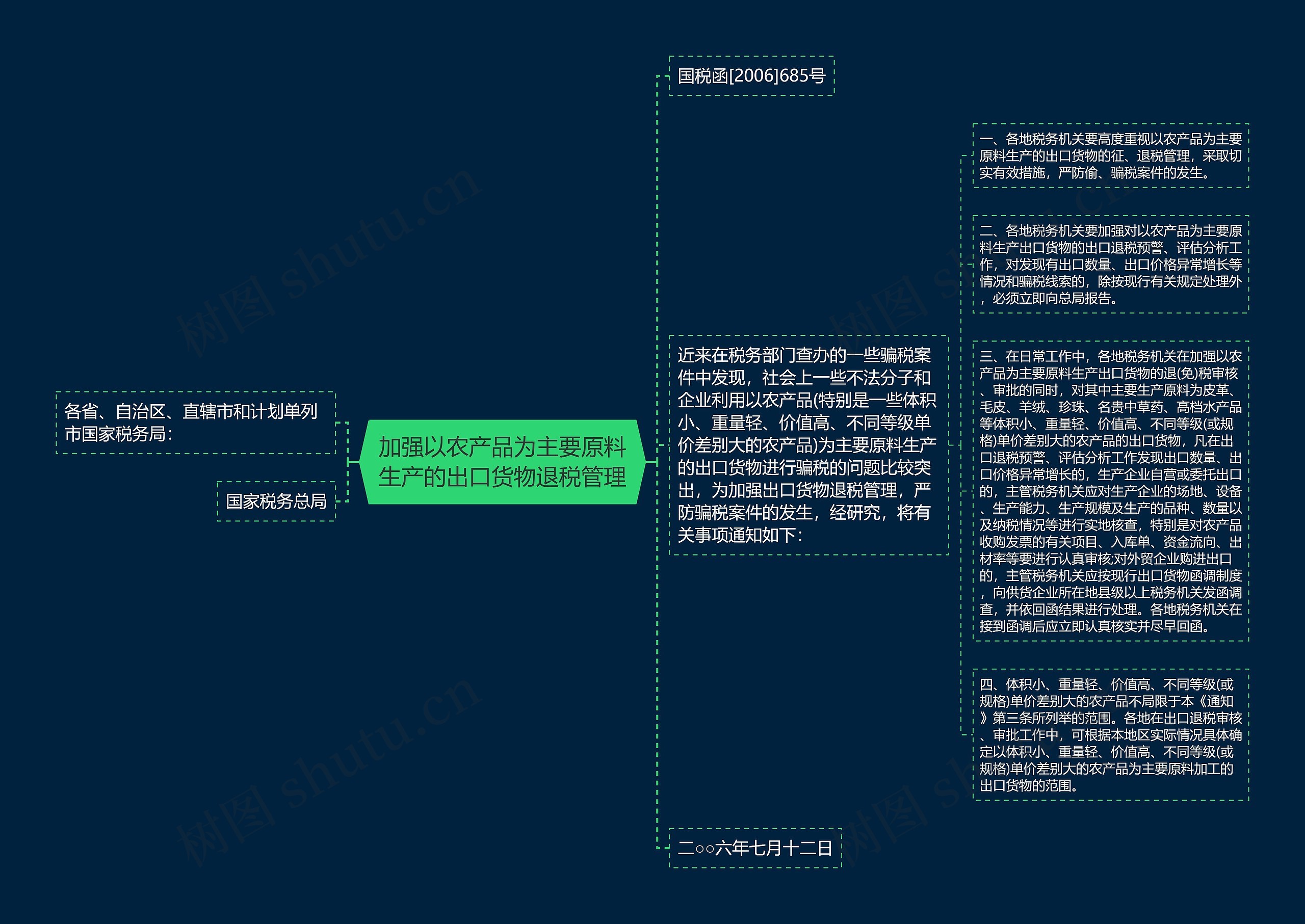 加强以农产品为主要原料生产的出口货物退税管理思维导图