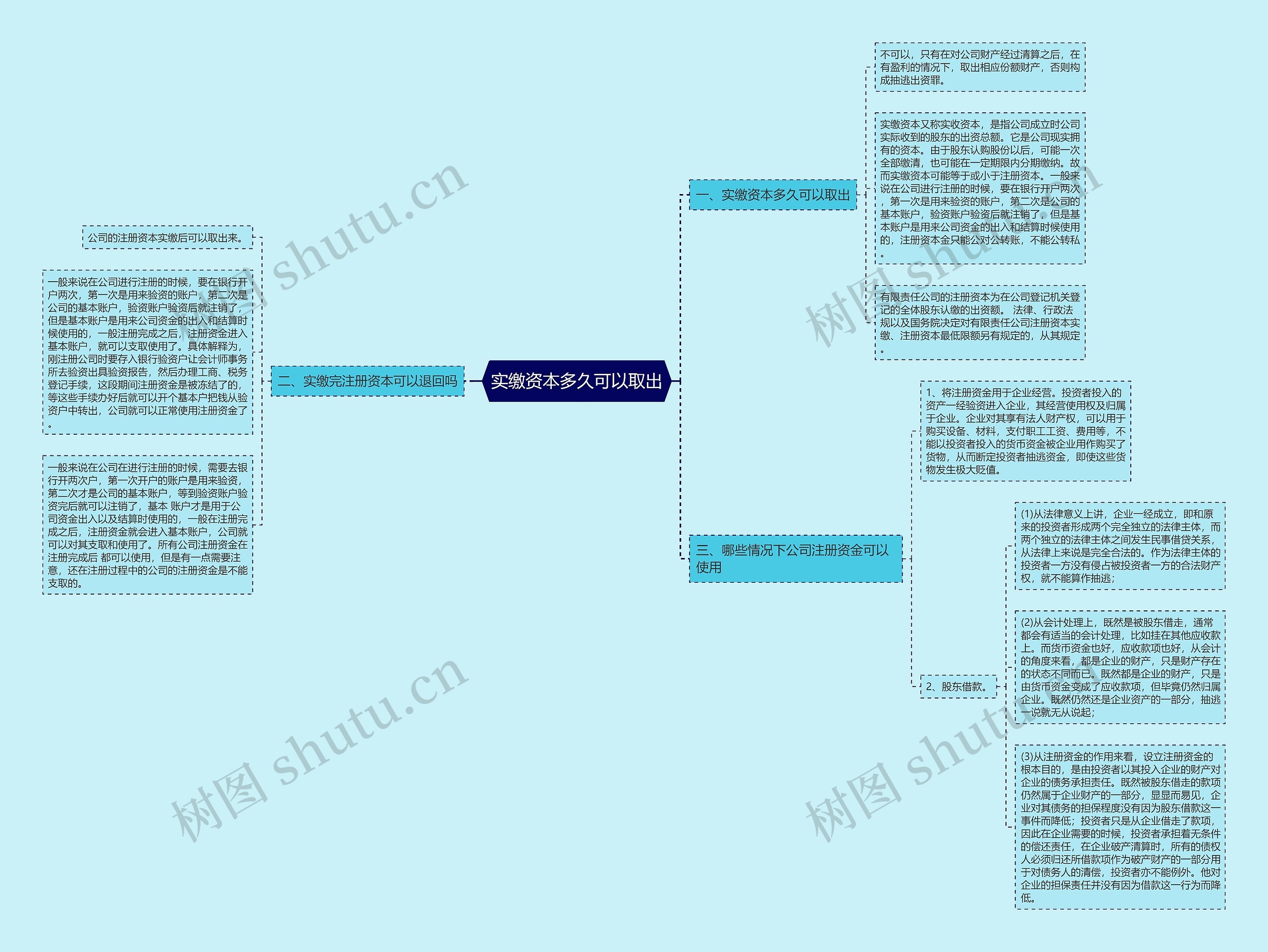 实缴资本多久可以取出 实缴资本多久可以取出