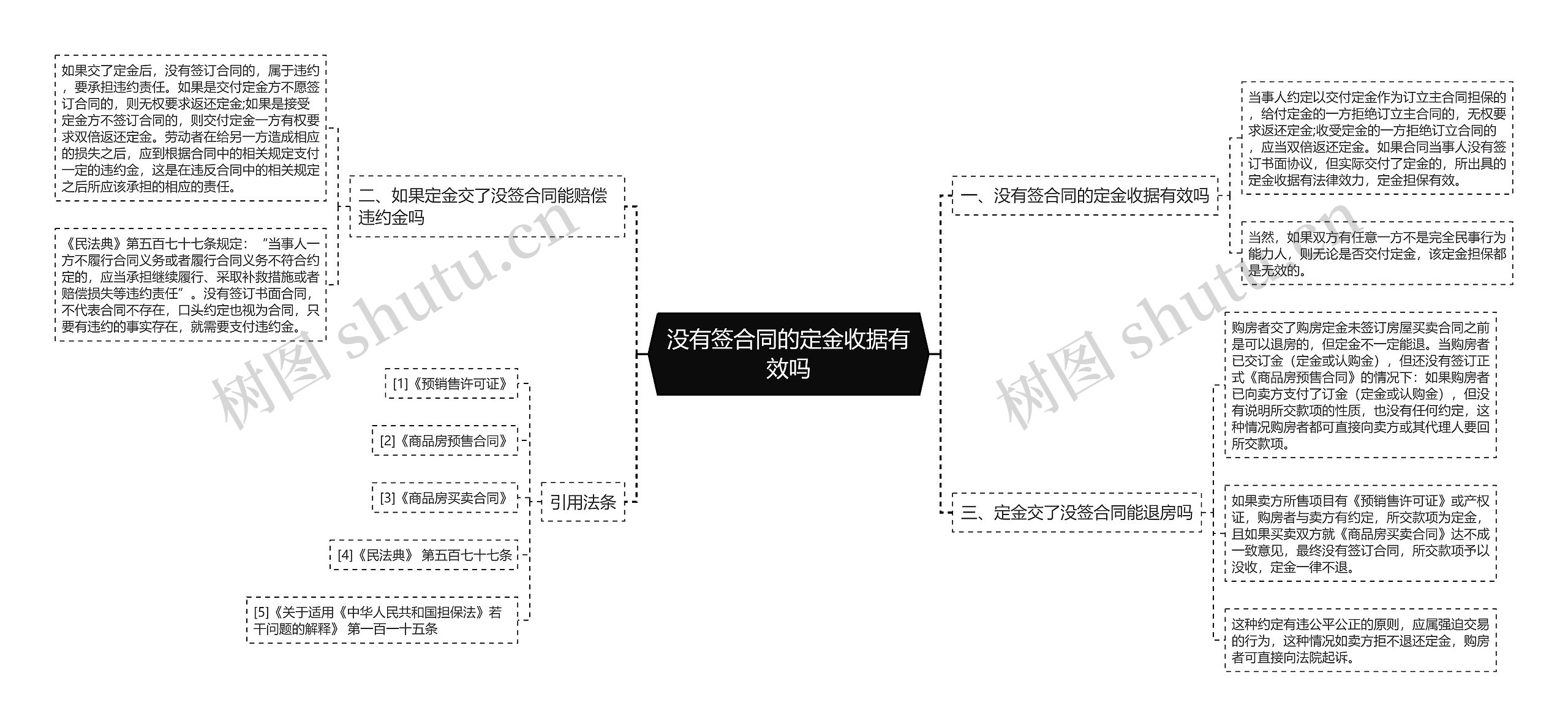 没有签合同的定金收据有效吗