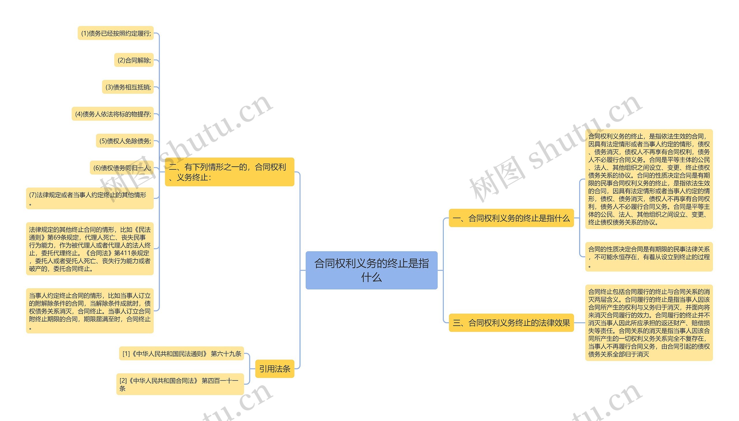 合同权利义务的终止是指什么 合同权利义务的终止是指什么