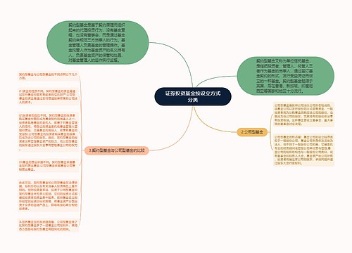 证券投资基金按设立方式分类