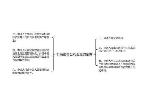 外资财务公司设立的条件