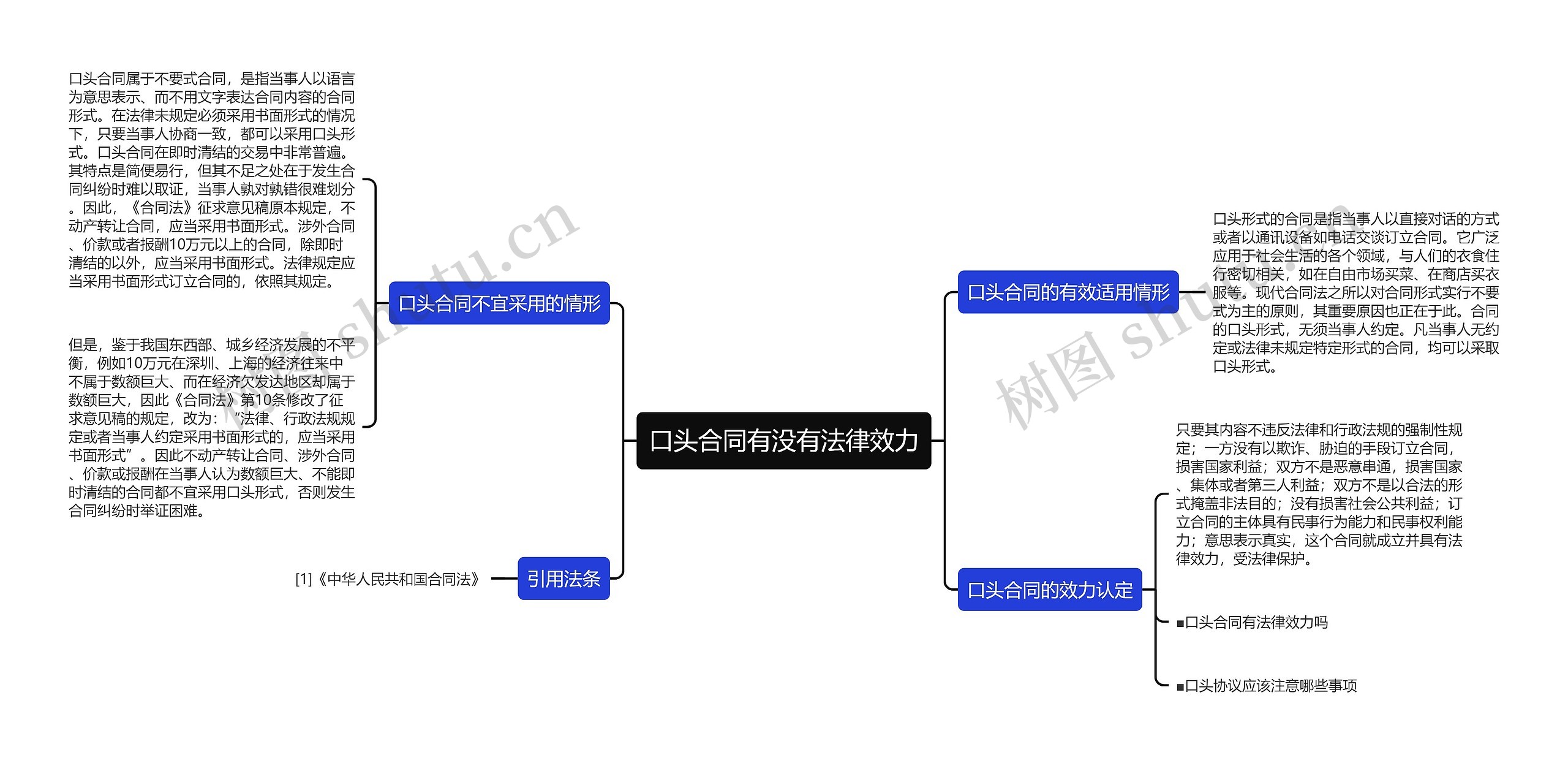 口头合同有没有法律效力思维导图