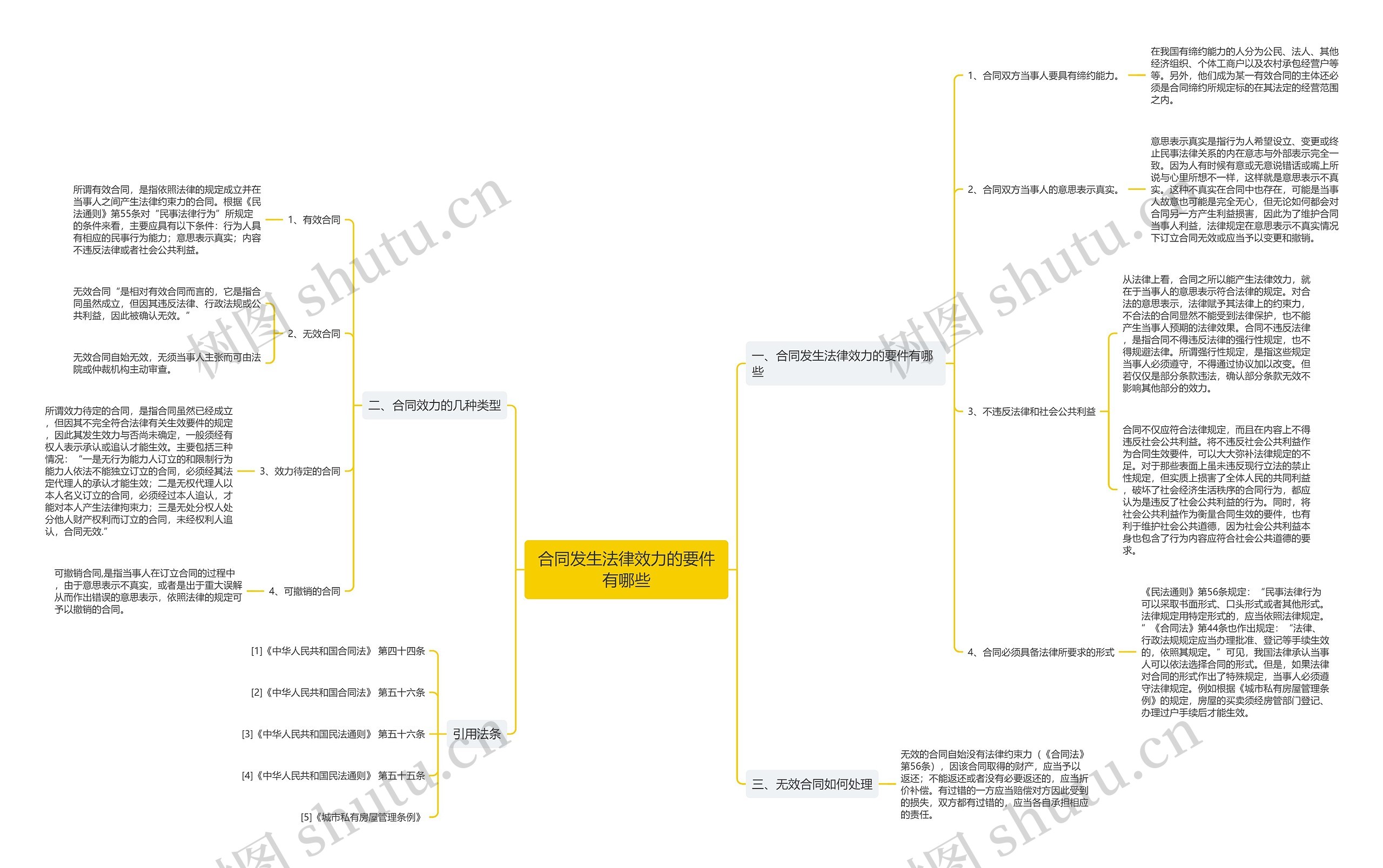 合同发生法律效力的要件有哪些 合同发生法律效力的要件有哪些