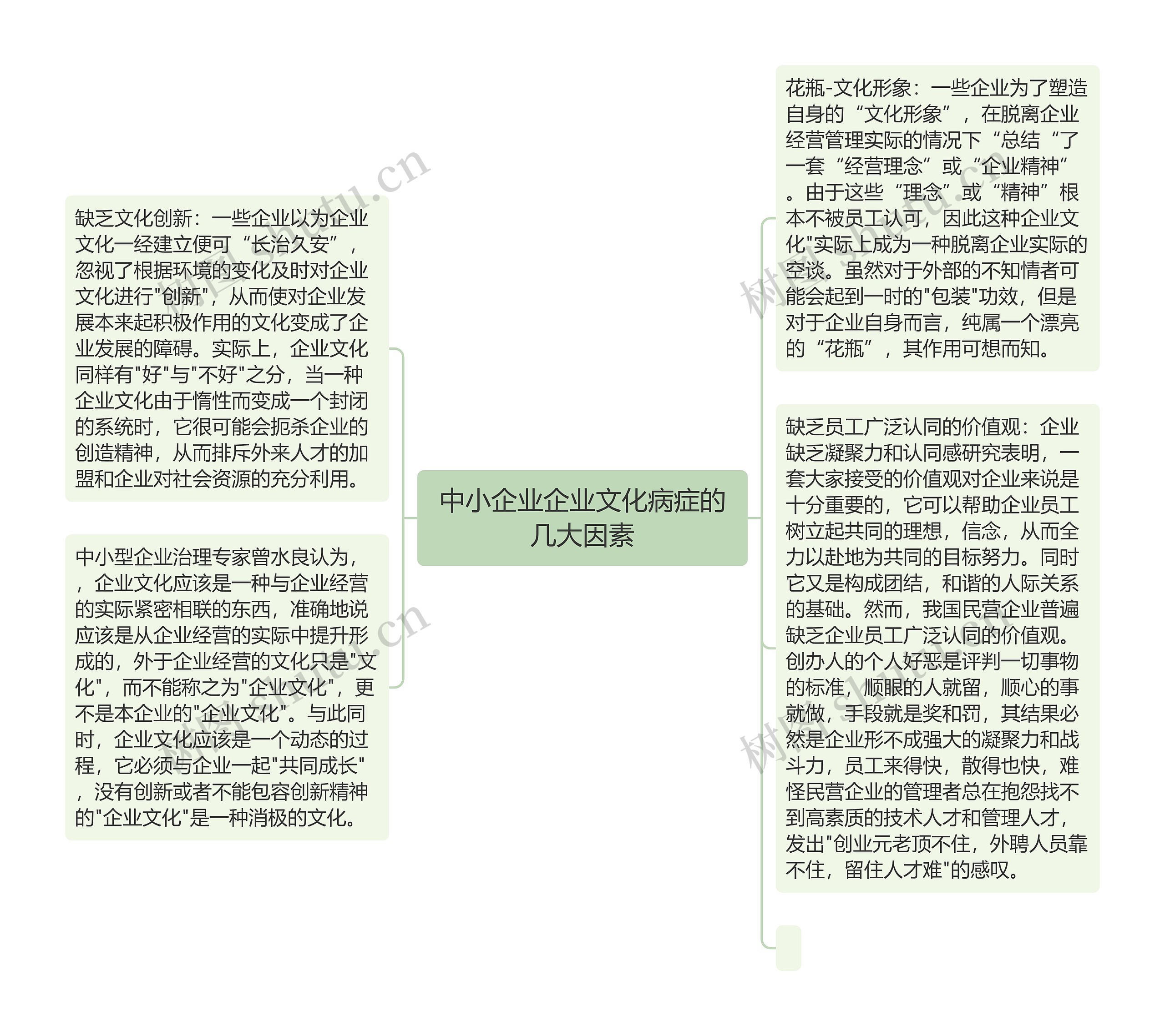 中小企业企业文化病症的几大因素 中小企业企业文化病症的几大因素