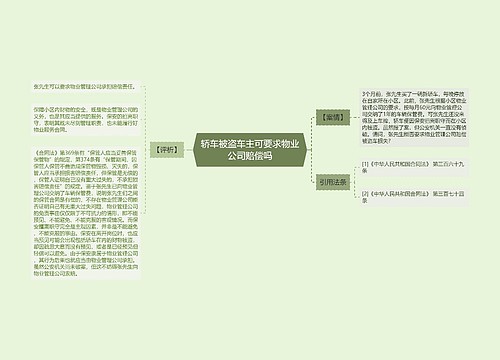 轿车被盗车主可要求物业公司赔偿吗