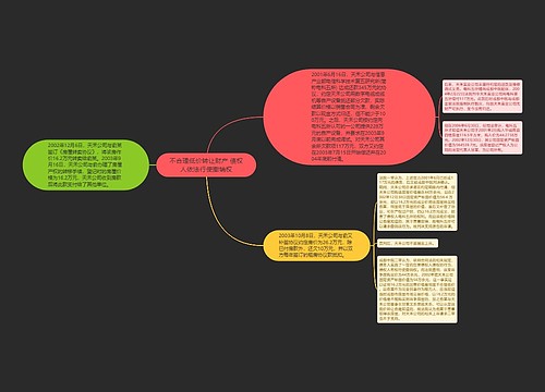 不合理低价转让财产 债权人依法行使撤销权