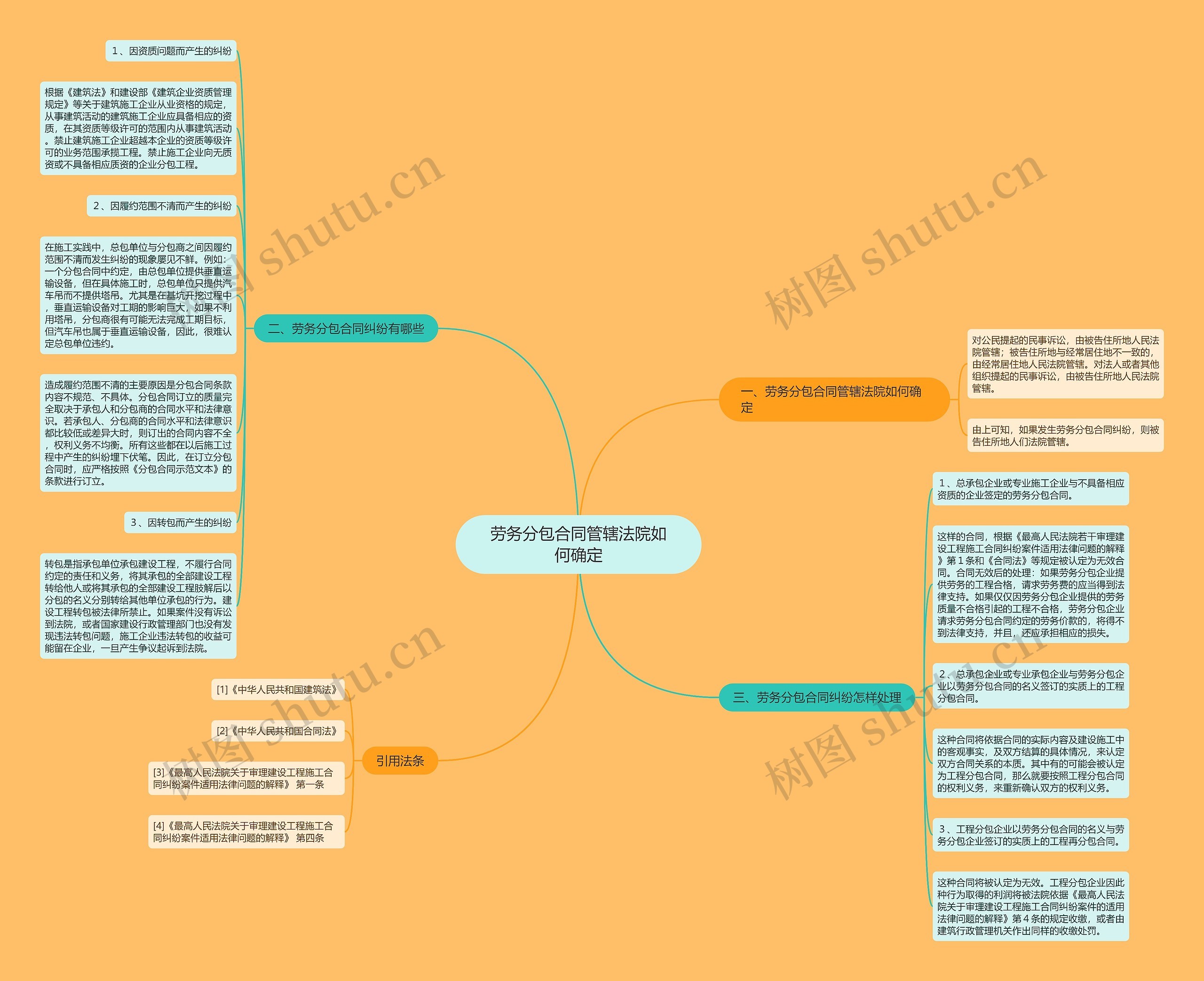 劳务分包合同管辖法院如何确定 劳务分包合同管辖法院如何确定