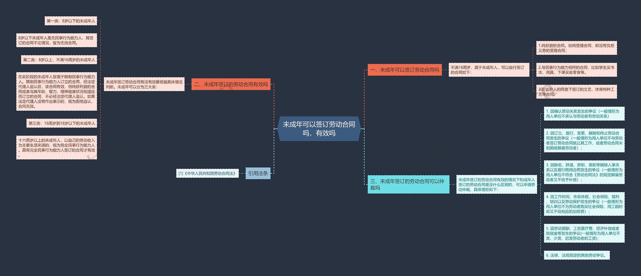 未成年可以签订劳动合同吗,有效吗 未成年可以签订劳动合同吗,有效吗
