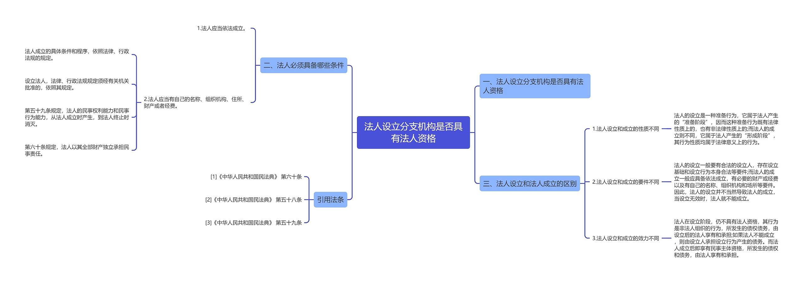 法人设立分支机构是否具有法人资格思维导图