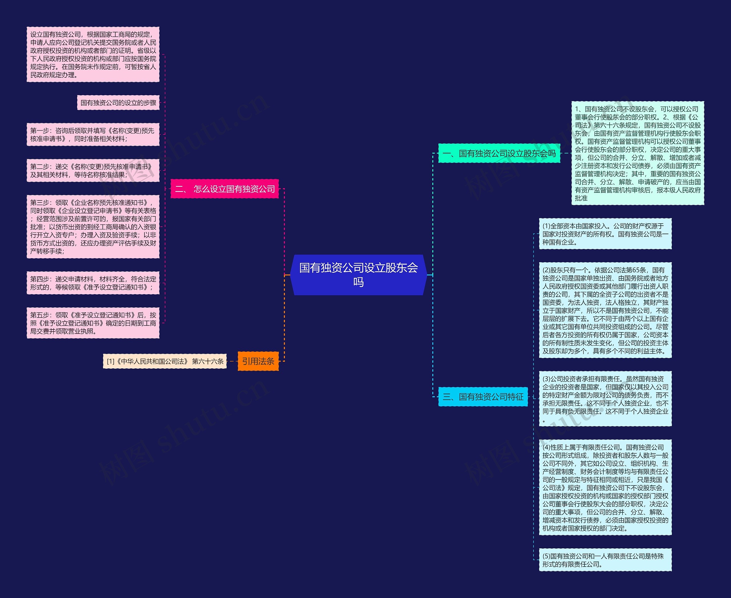 国有独资公司设立股东会吗思维导图