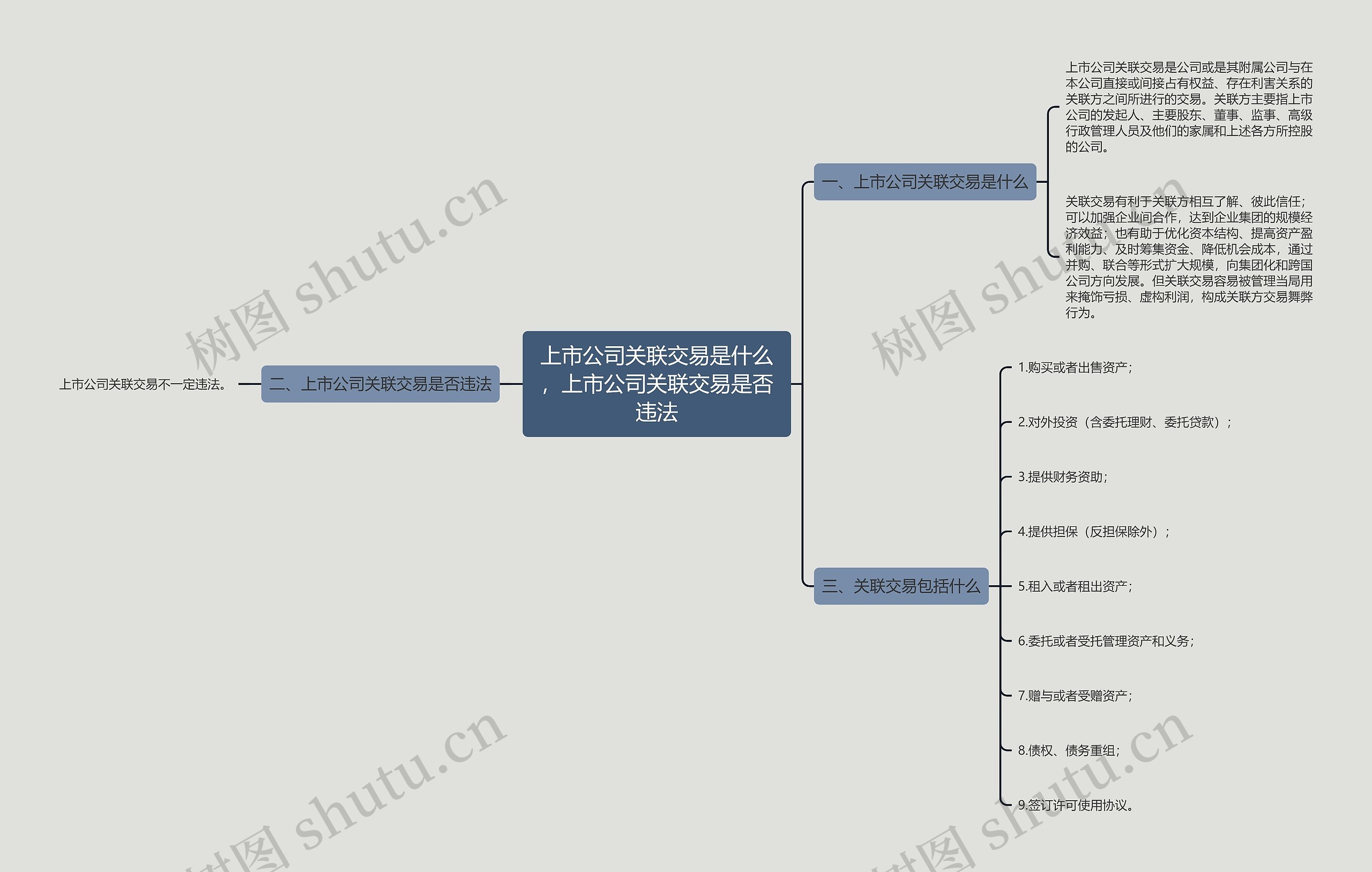 上市公司关联交易是什么，上市公司关联交易是否违法