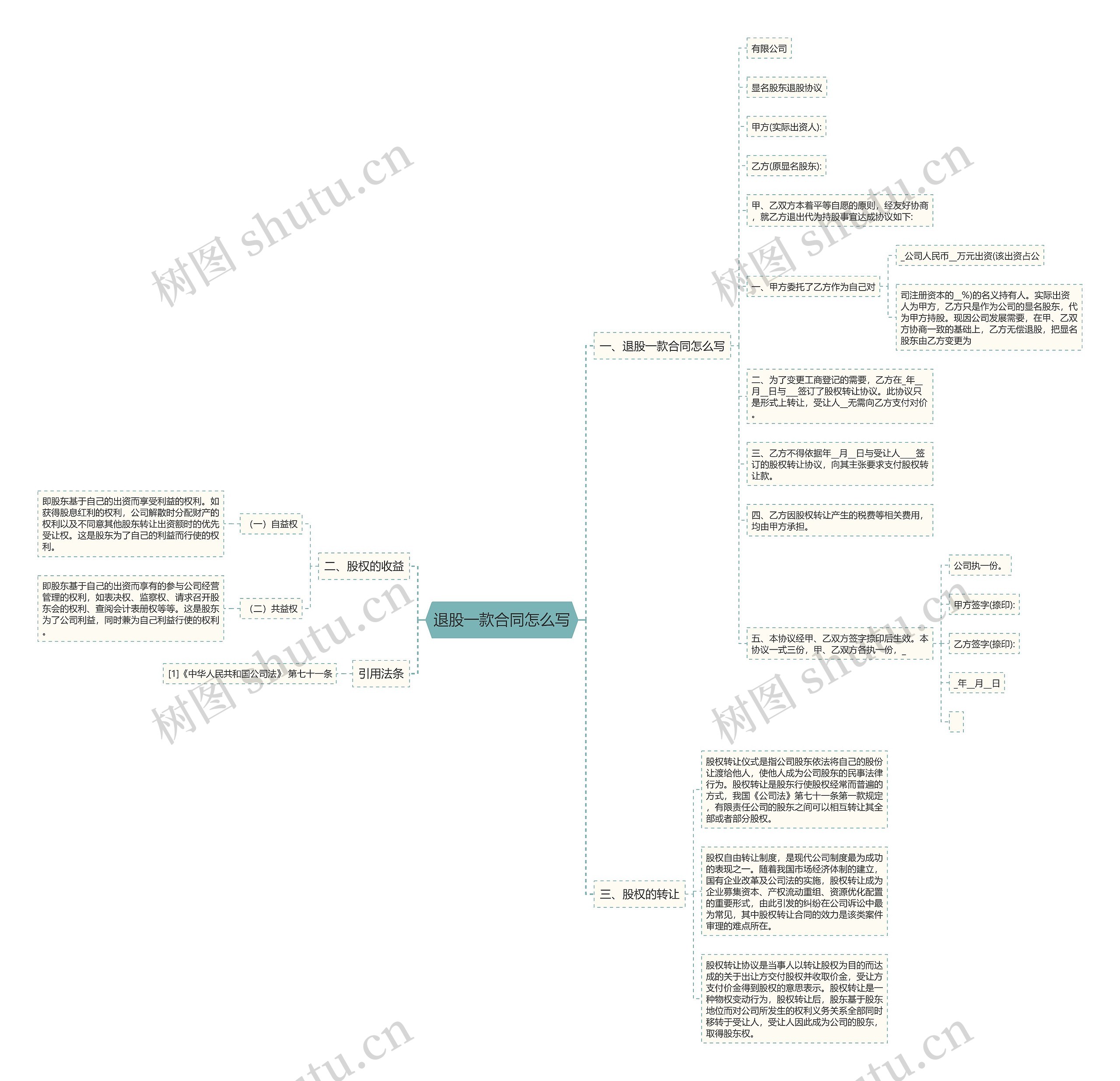 退股一款合同怎么写思维导图
