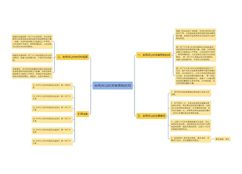 合同诉讼时间有限制的吗