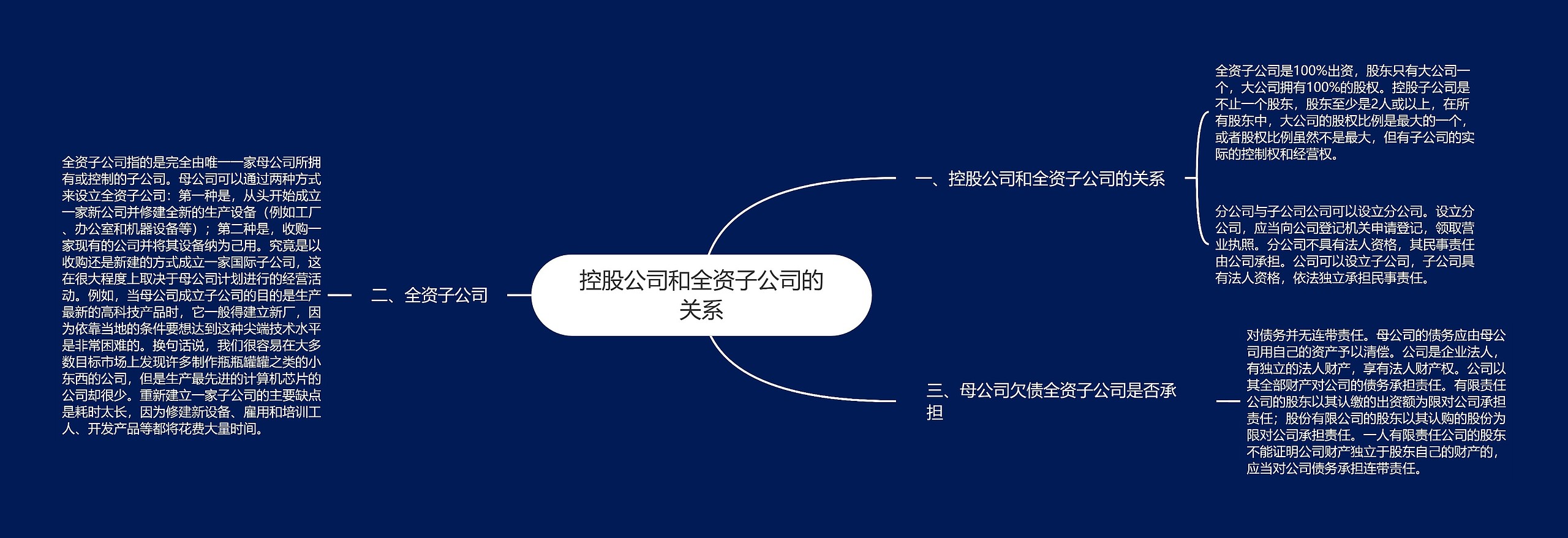 控股公司和全资子公司的关系思维导图