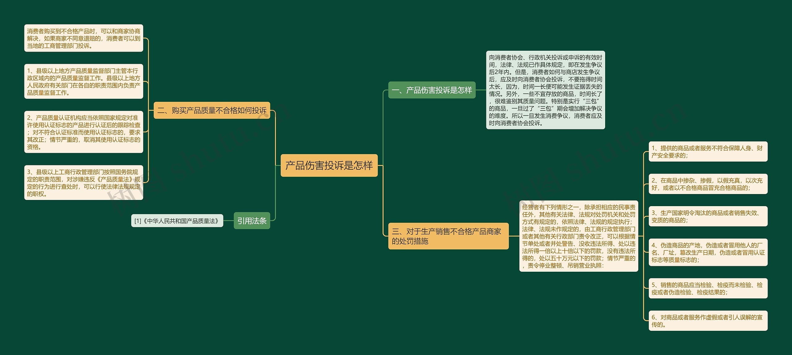 产品伤害投诉是怎样