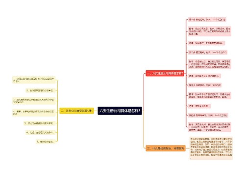 六安注册公司具体是怎样?