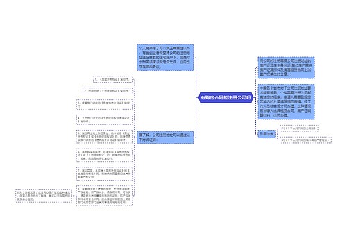 有购房合同能注册公司吗