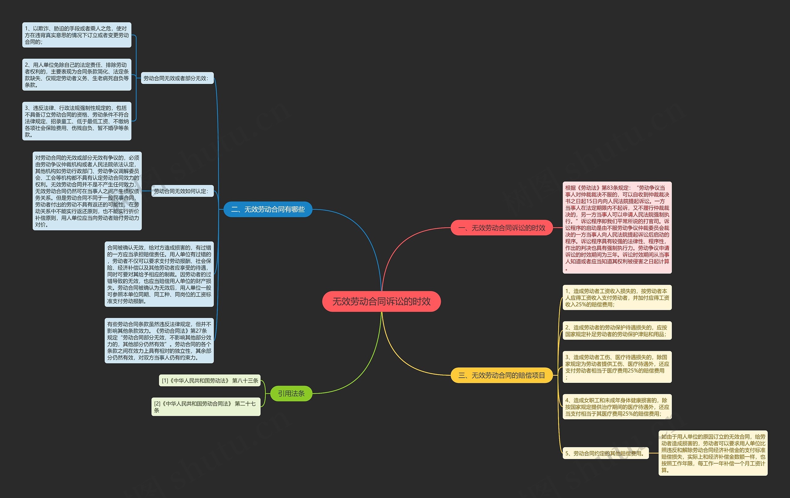 无效劳动合同诉讼的时效 无效劳动合同诉讼的时效