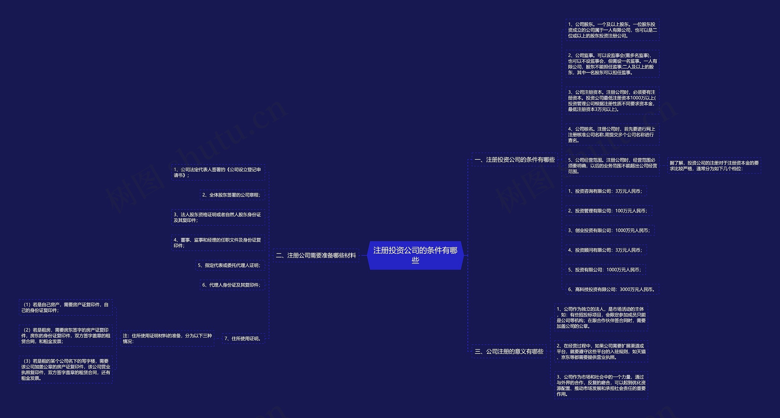 注册投资公司的条件有哪些