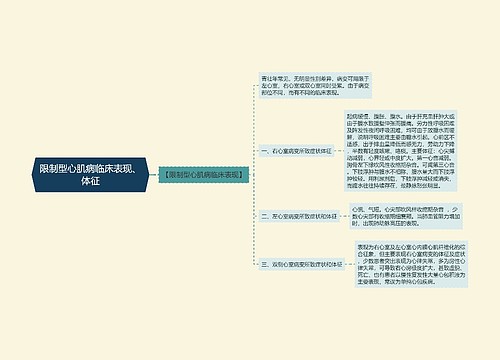 限制型心肌病临床表现、体征