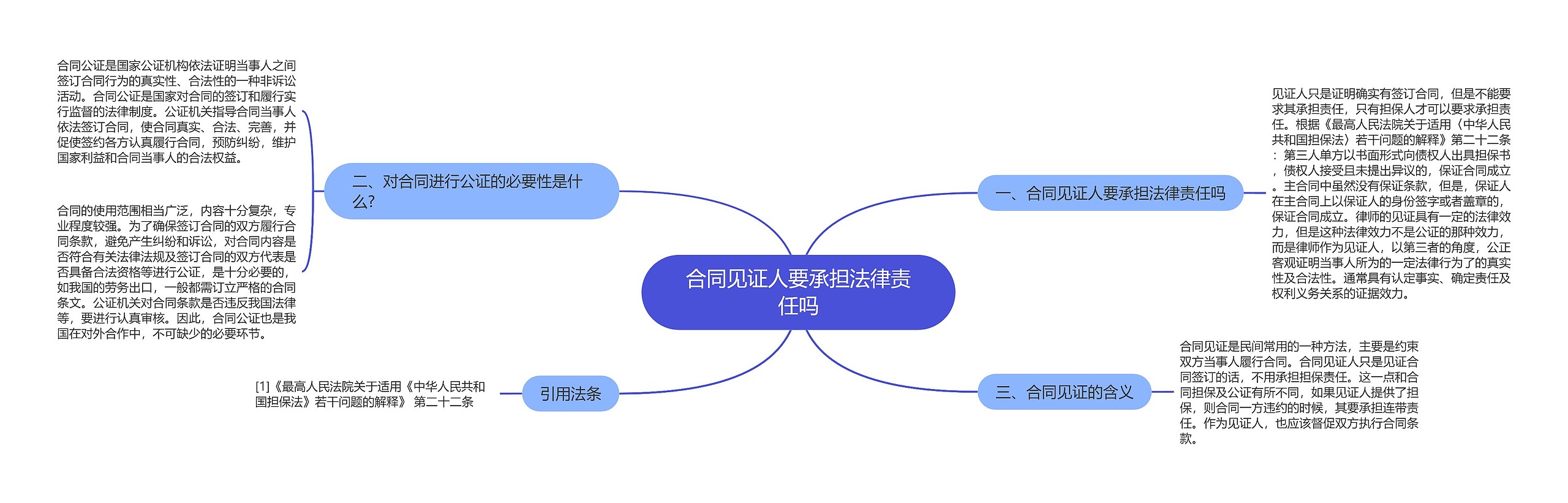 合同见证人要承担法律责任吗