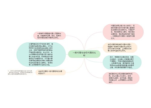 一般代理与全权代理的比较