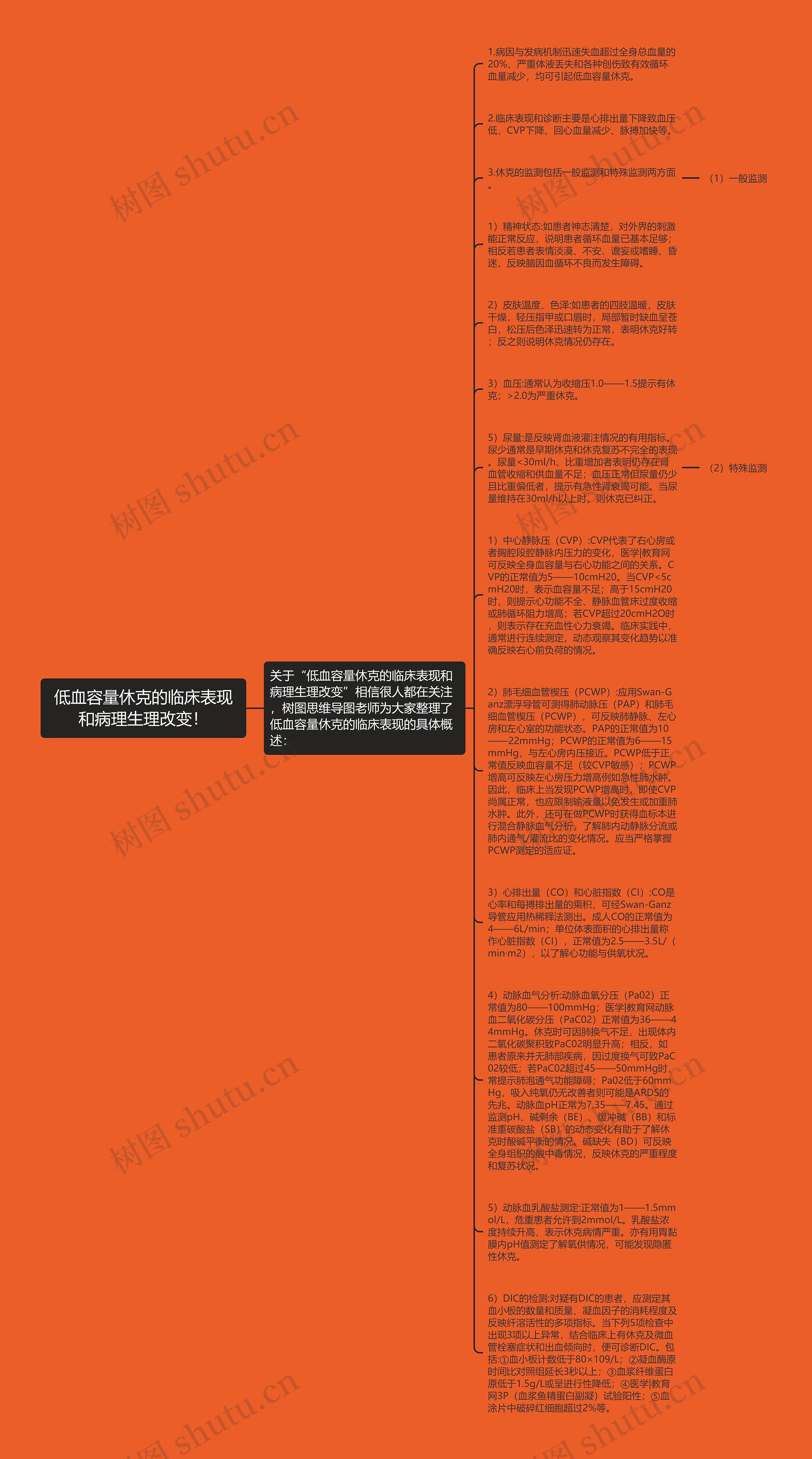 低血容量休克的临床表现和病理生理改变！思维导图