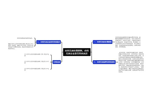 合同无效处理原则，合同无效定金是否双倍返还