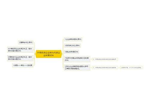 外商投资企业转为内资企业所需材料