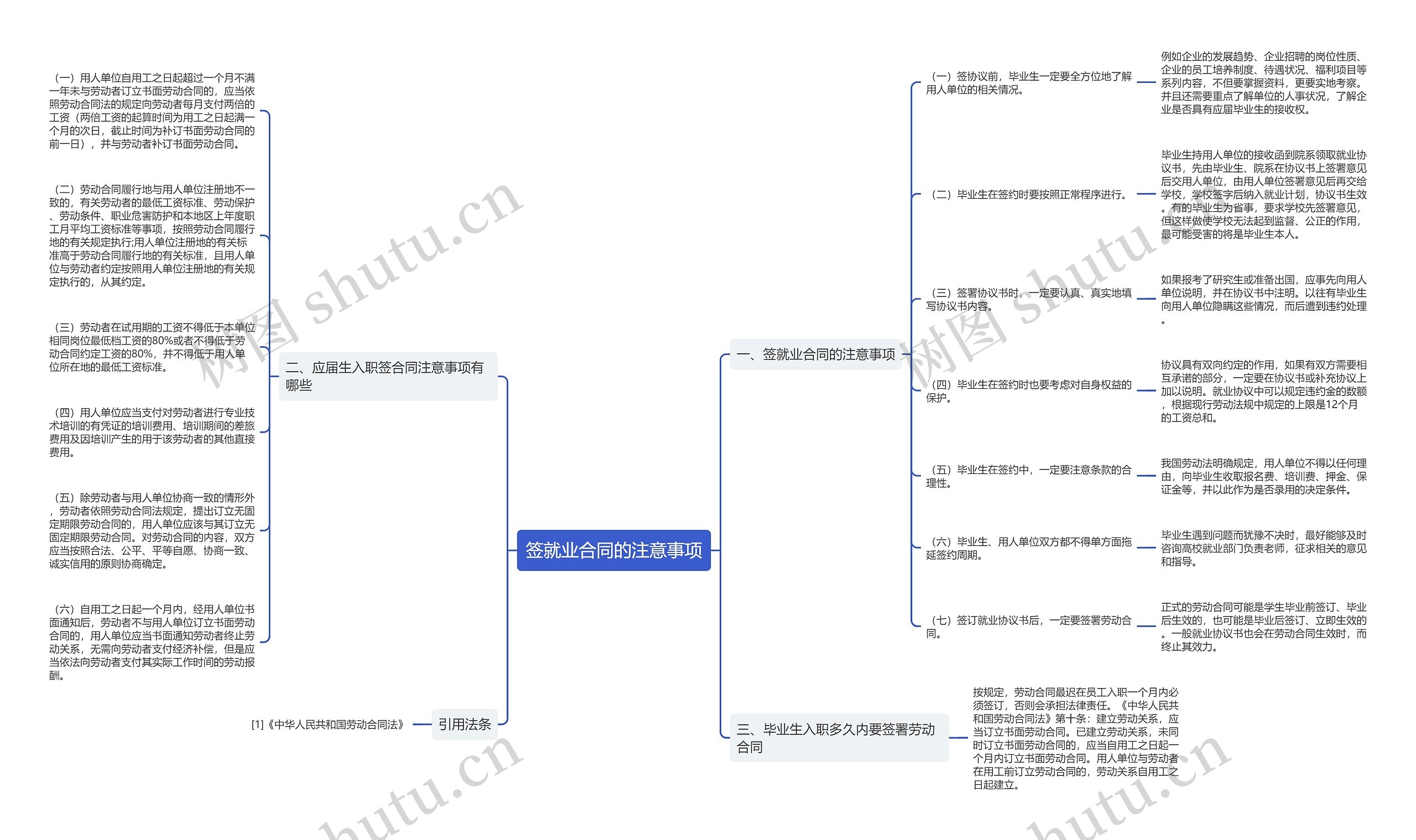 签就业合同的注意事项