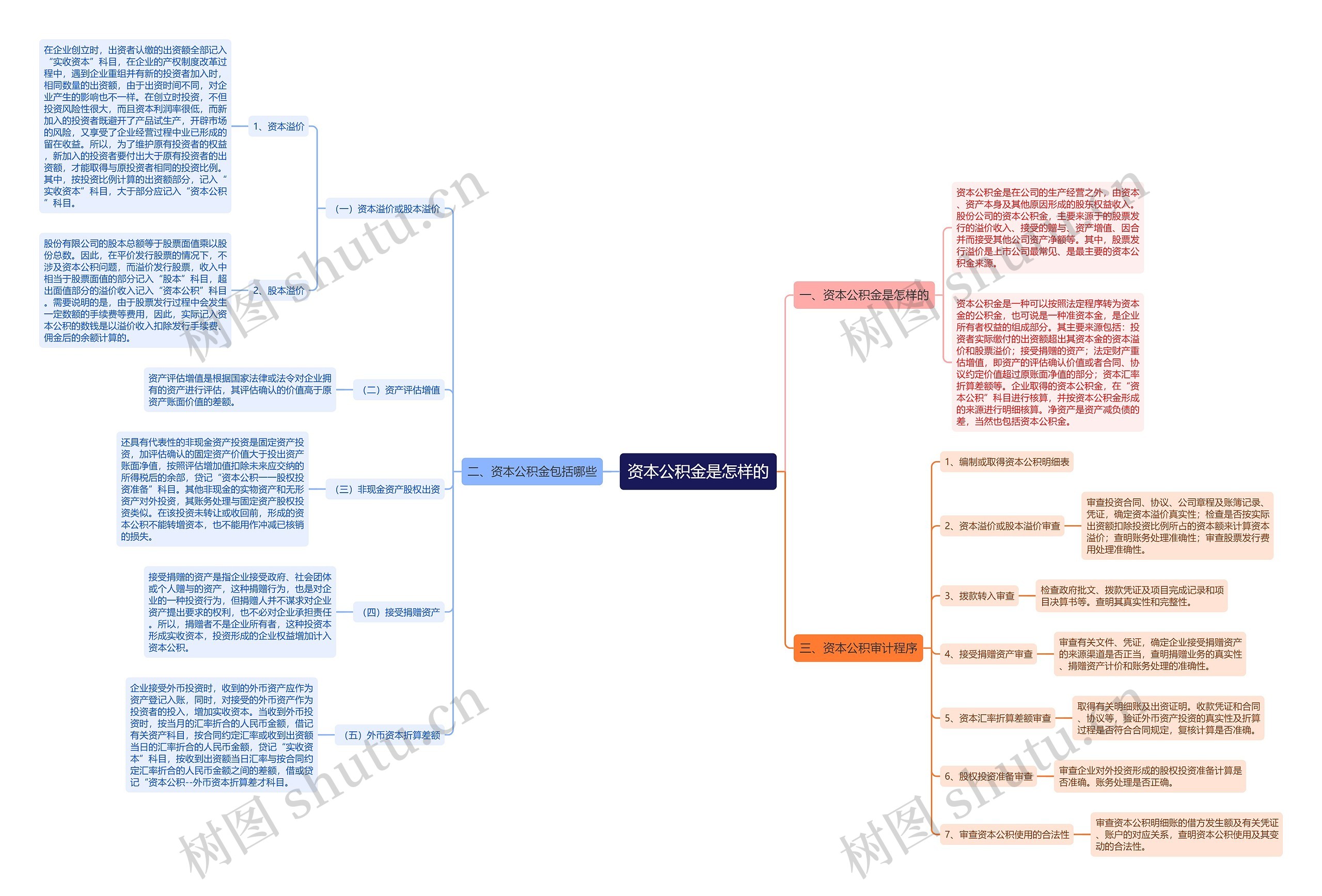 资本公积金是怎样的 资本公积金是怎样的
