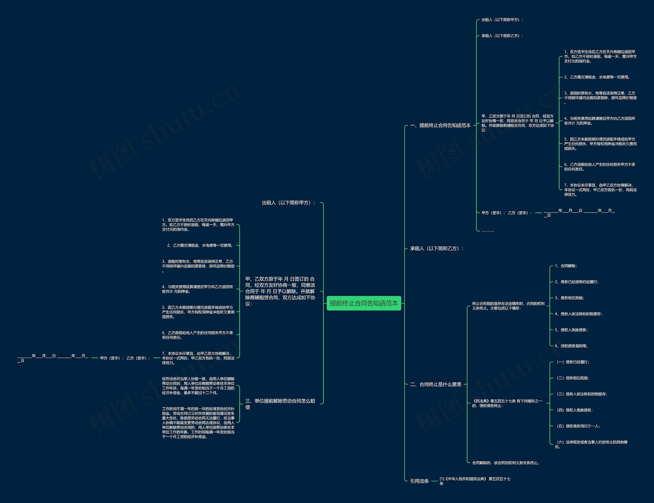 提前终止合同告知函范本 提前终止合同告知函范本