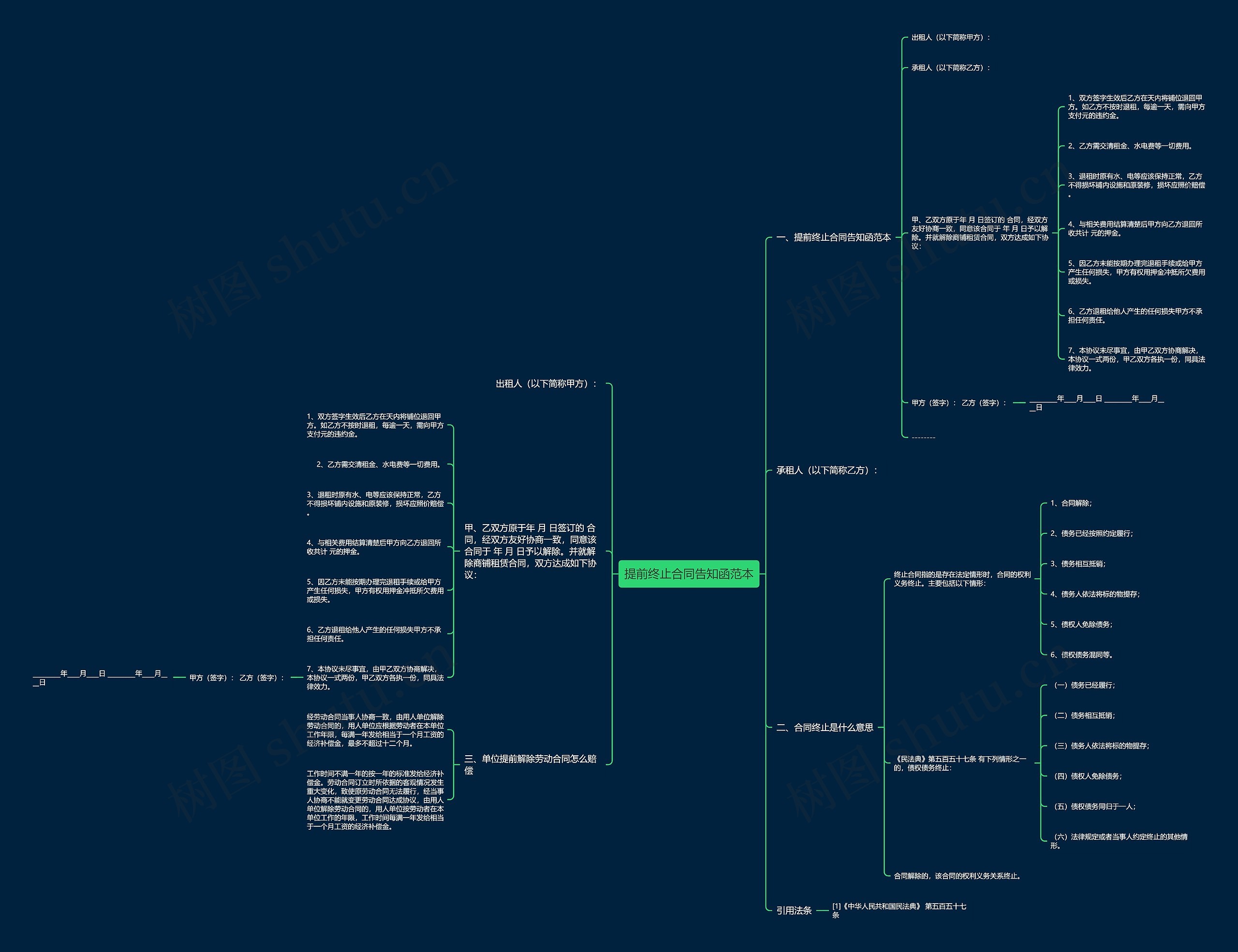提前终止合同告知函范本思维导图