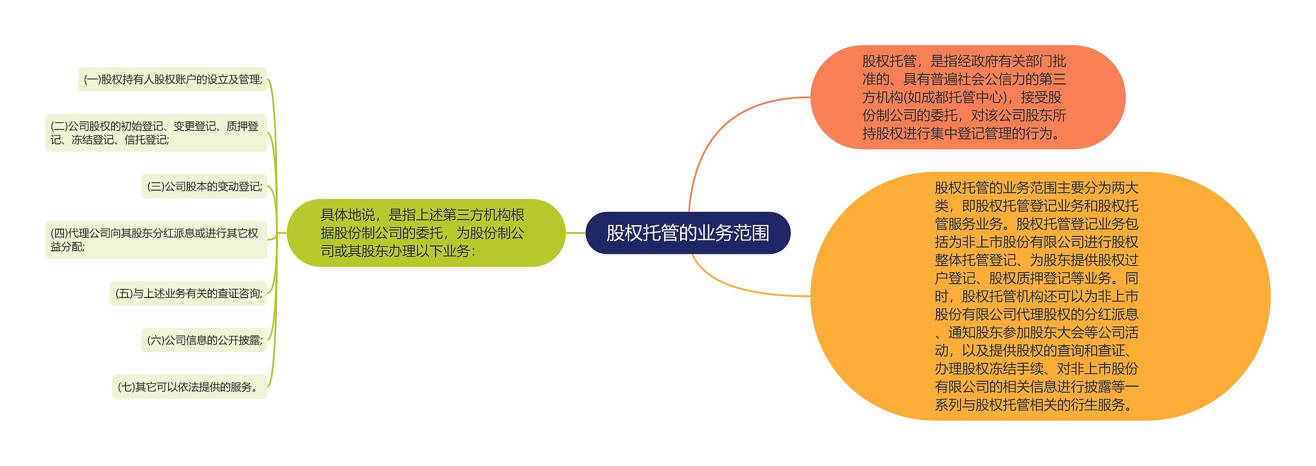 股权托管的业务范围